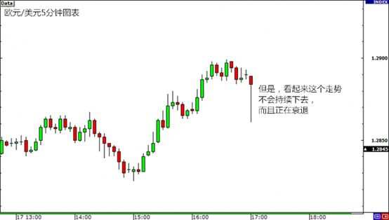 MBG Markets：外汇交易中永远不要提前行动