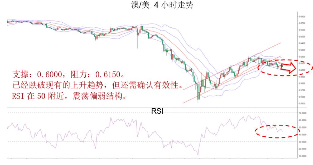 MBG Markets:晚间专题报告2020-04-03