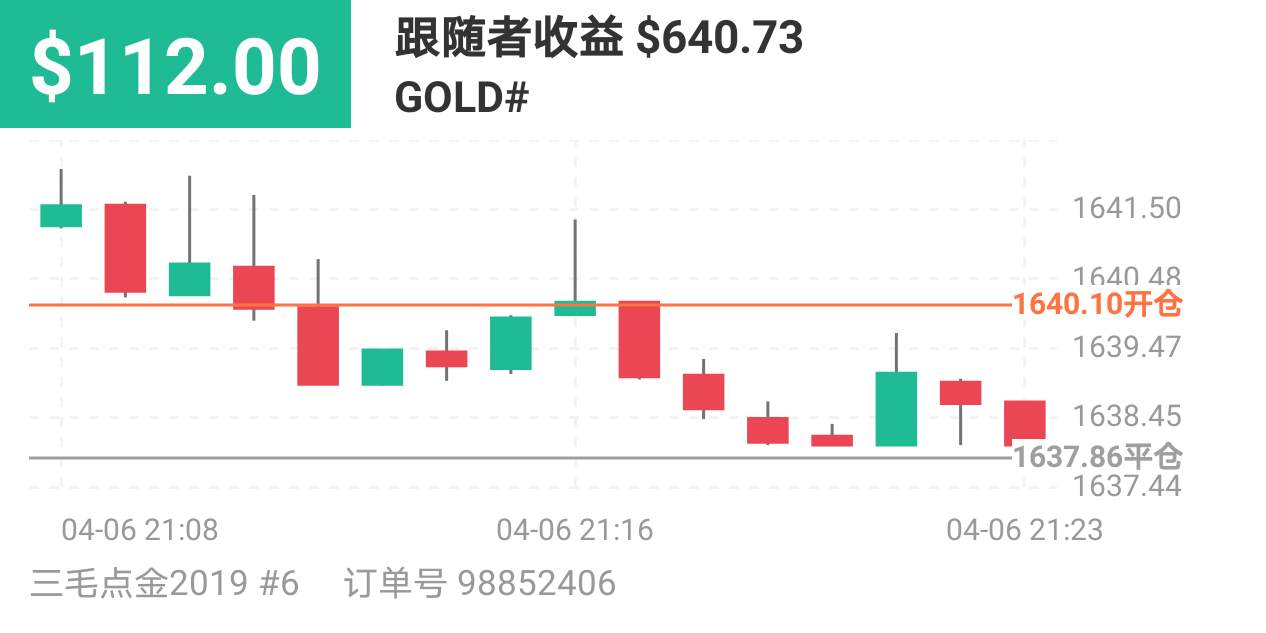 黄金 知足 美金 盈利 平台 跟随者