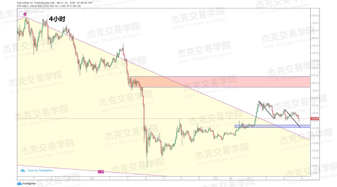[4月16策略] 黄金 /原油 /英镑 /欧元 /美日 /澳元 /标普 /BTC