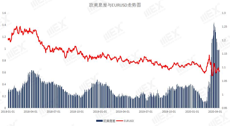 MBG Markets：每周策略 2020-04-20