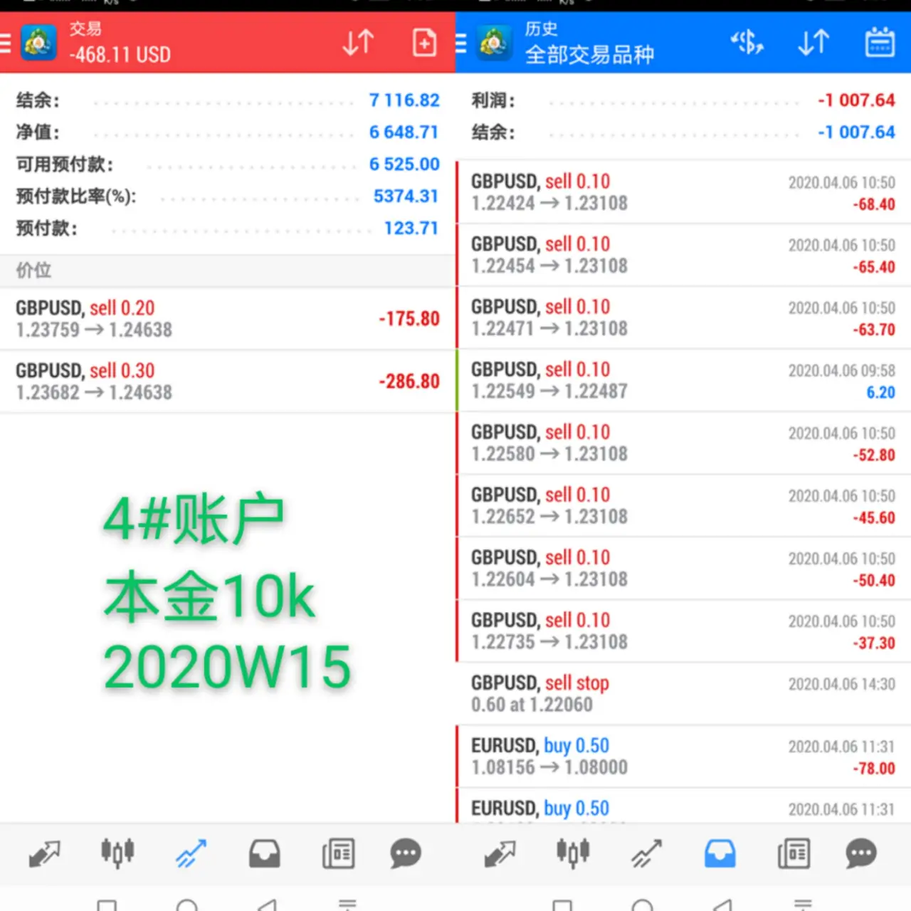 韭菜周记2020年第15周：蛰伏