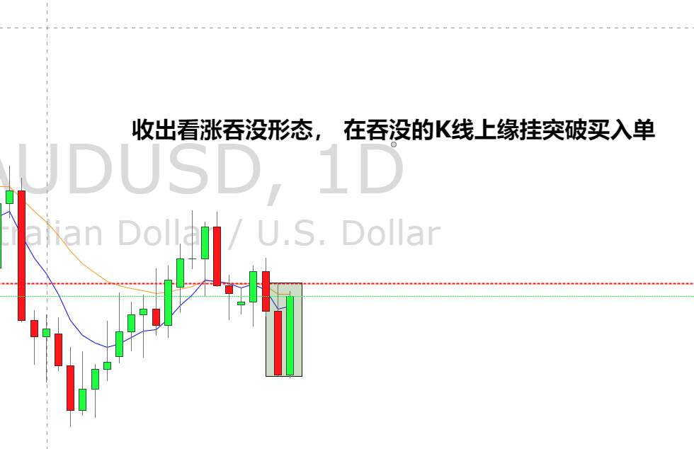 应用吞没形态抓反转的思路
