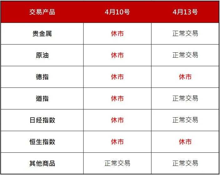 调整通知｜复活节平台交易时间调整通知