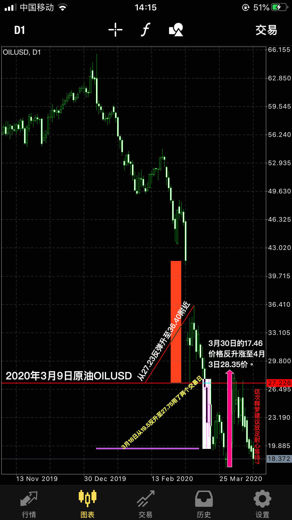 OILUSD 美油交易记录