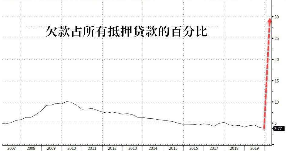 下一只“黑天鹅”正准备起飞，美国能阻止吗？