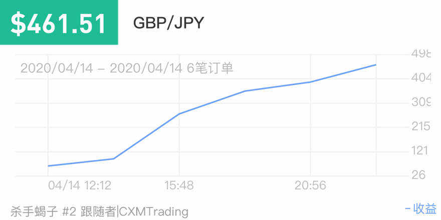 爆仓 加仓 仓位 见得 止损 交易员