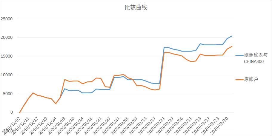 盈利150%+ | 这位至今从没发过微博的交易员