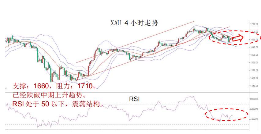 MBG Markets：晨早快讯2020-04-22