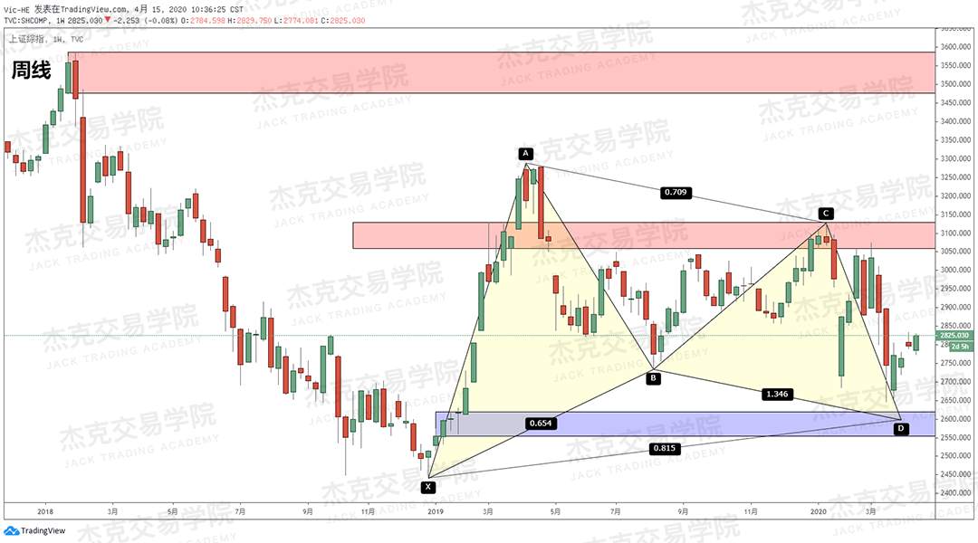 [4月15策略] 黄金 /原油 /英镑 /欧元 /美日 /澳元 /标普 /BTC