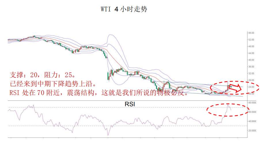 MBG Markets:维持黄金为震荡偏强结构