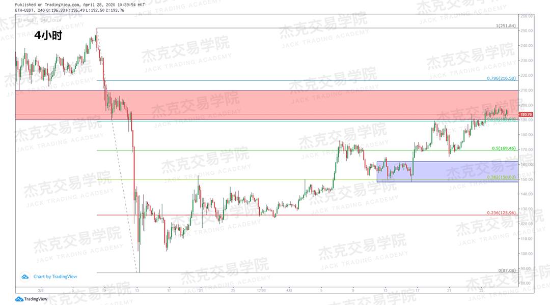 [4月28日策略] 黄金/原油/英镑/欧元/美日/澳元/标普/BTC/BCH