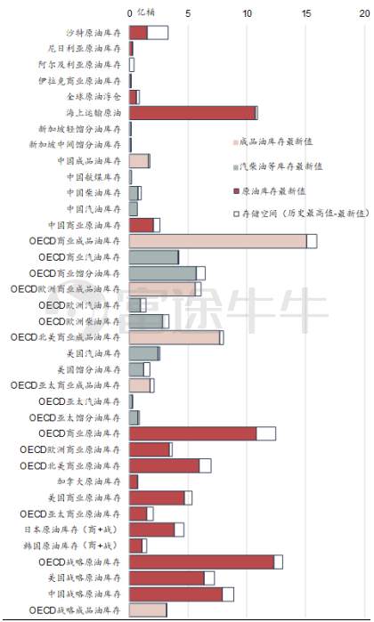 原油短期预计仍将剧烈震荡，6、7月迎来大考