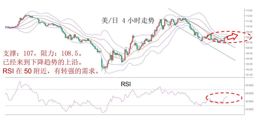 MBG Markets:维持黄金为震荡偏强结构