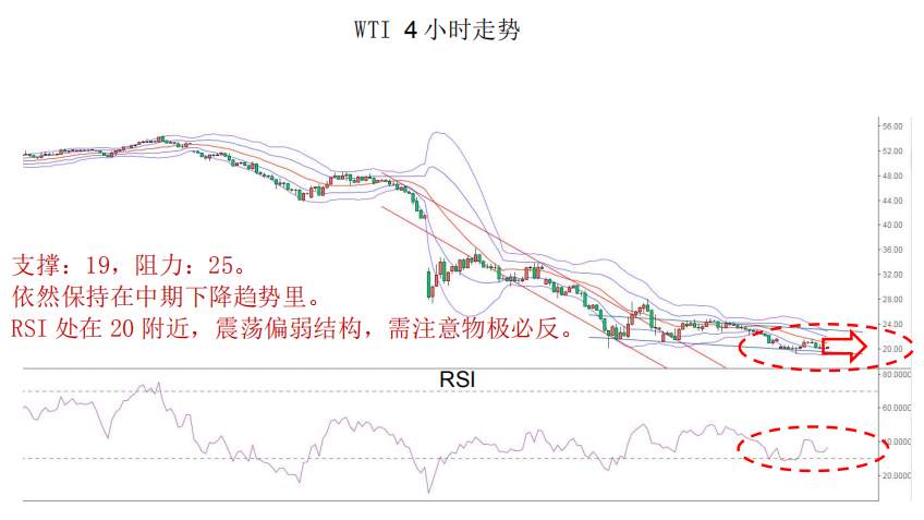 MBG Markets：美元流动性缓解，非美货币短期或获得上升动能