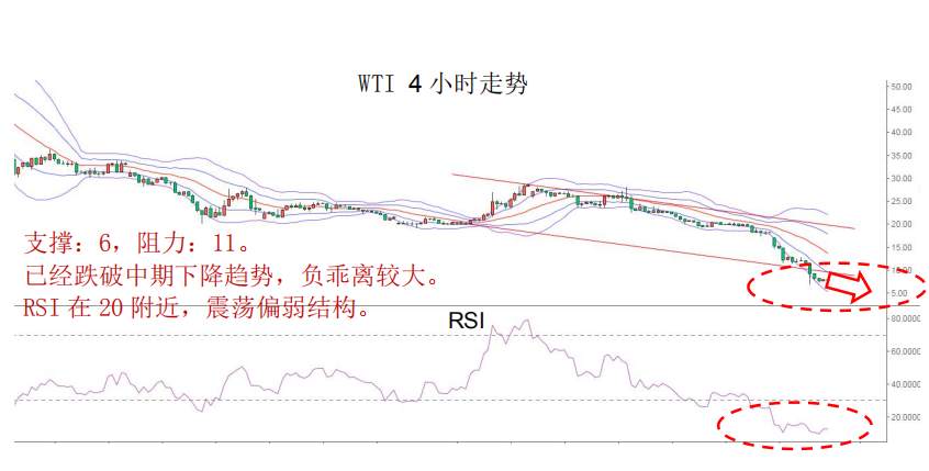 MBG Markets：晨早快讯2020-04-22