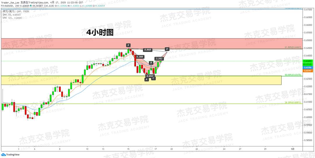 [4月17策略] 黄金 /原油 /英镑 /欧元 /美日 /澳元 /标普 /BTC