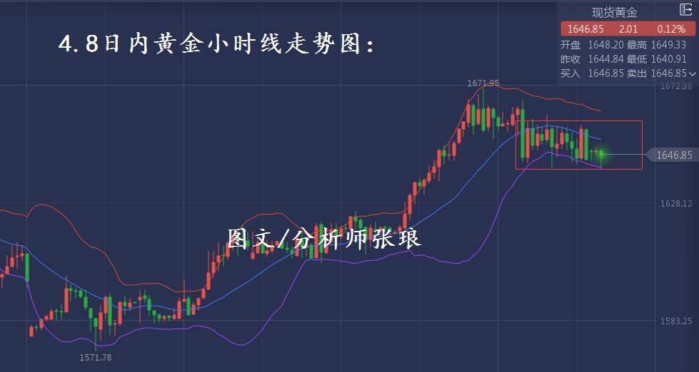 分析师张琅：4.8黄金原油技术分析，操作紧贴布林带趋势信号