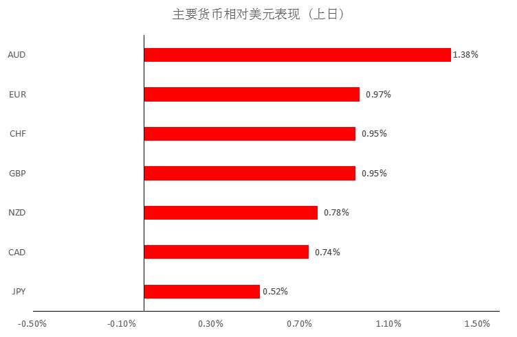 MEX MARKETS 晨早快讯 20200408
