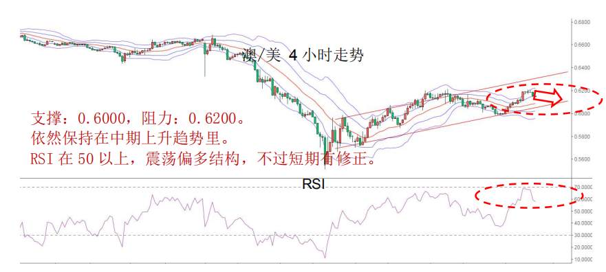 MBG Markets:OPEC+会议举行在即, 油价或再现波动