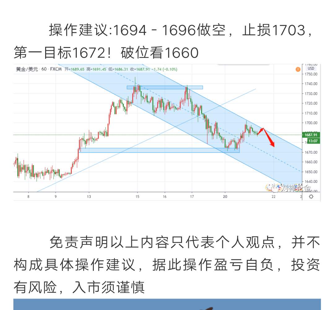 空单 黄金 博文 分析