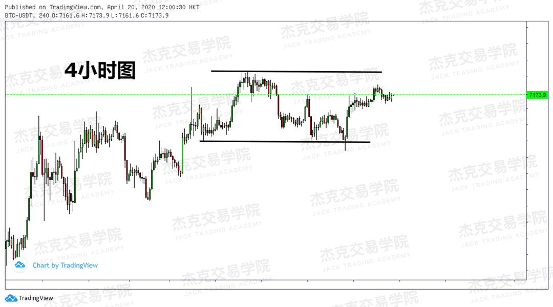 [4月20策略] 黄金 /原油 /英镑 /欧元 /美日 /澳元 /标普 /BTC