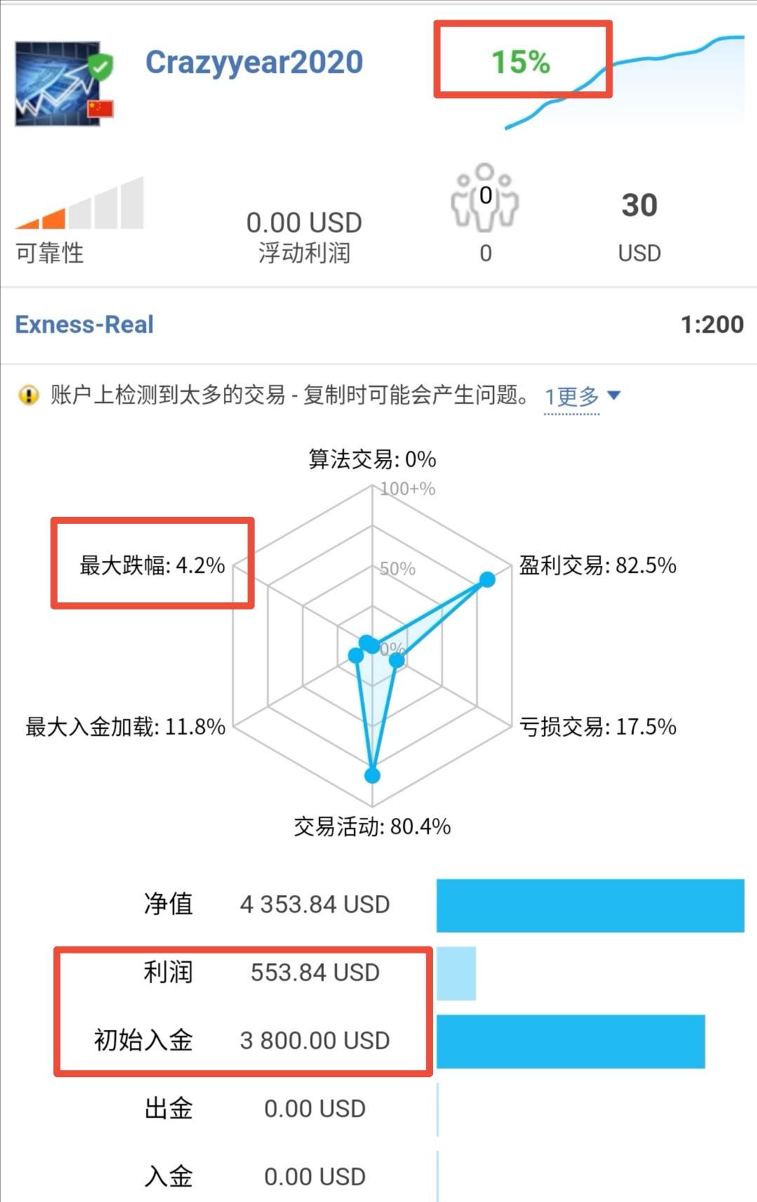 美金 入金 盈利 回撤 情况汇报 开户