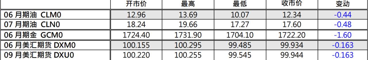 百味财经：原油受储油空间吃紧拖累下跌