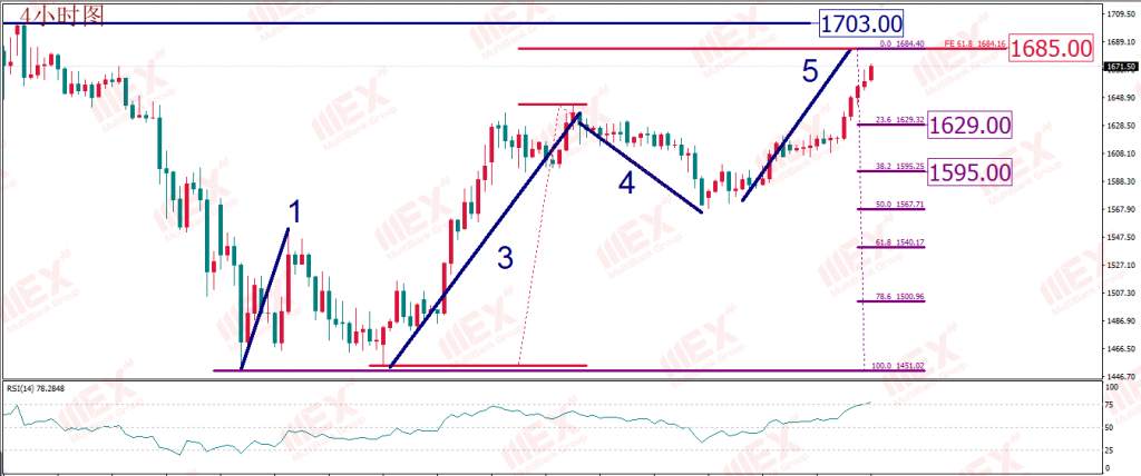 MBG Markets:风险偏好“抬升”之下 关注股市黄金同涨同跌规律
