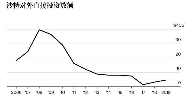 沙特是真服软还是会继续“刚”？注意，其后方已着火