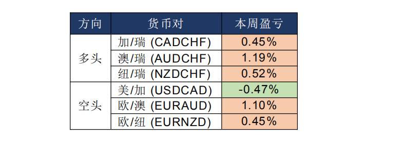 MexGroup:晨早快讯(2020-04-24)