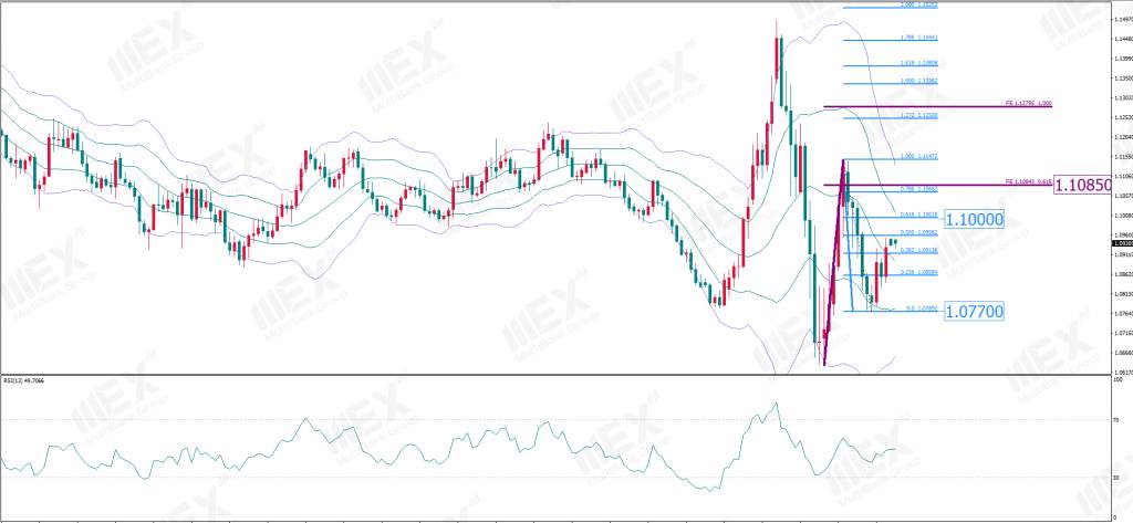 MBG Markets：每周策略报告