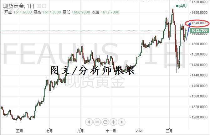 分析师张琅：4.3黄金原油操作建议，非农已毫无悬念