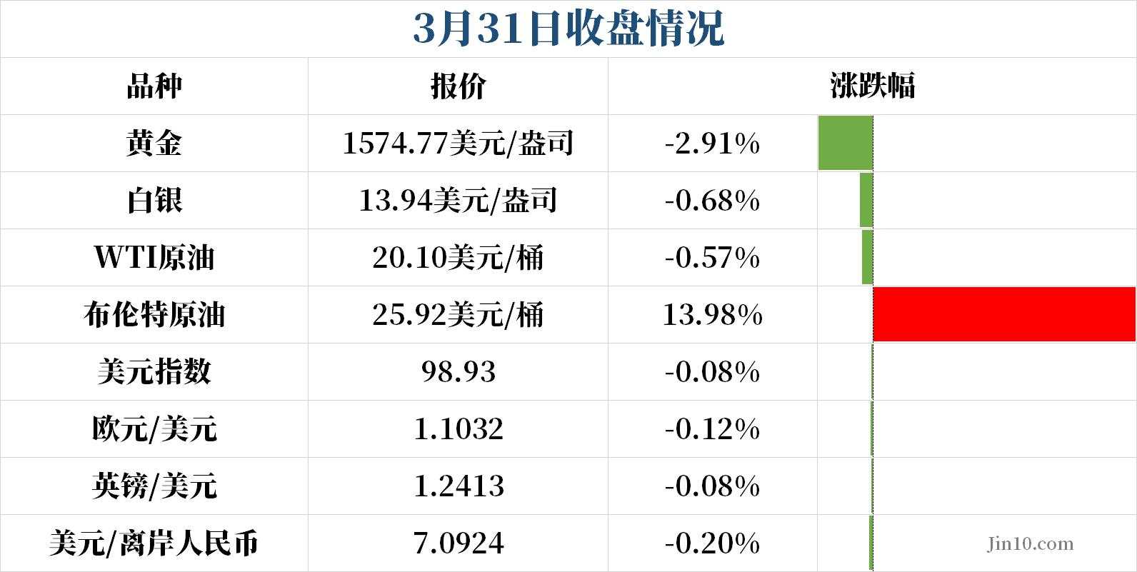 商品外汇早报 | 当心行情再爆炸！ADP和EIA或再刷新纪录，黄金和原油的单子都很危险！