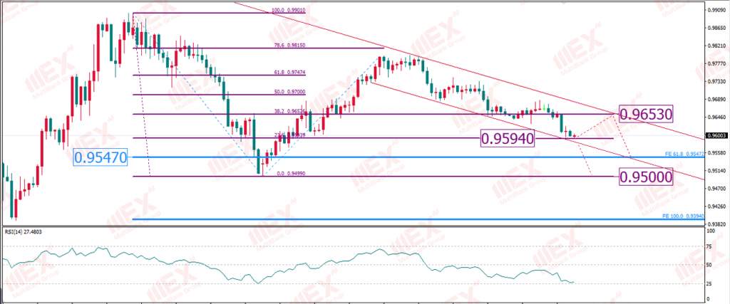 MBG Markets：恐怖数据来袭 谨防美国衰退担忧加剧 助力美元下行
