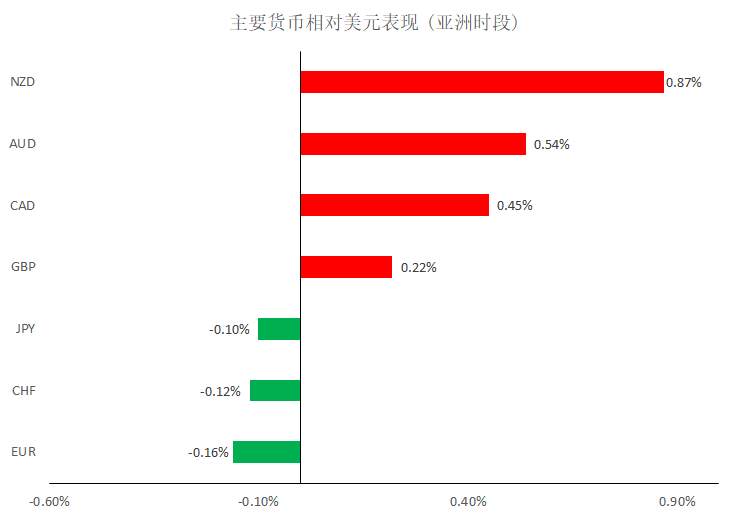 MBG Markets：维持原来的预判，美/日在短暂修整以后还将面临回调