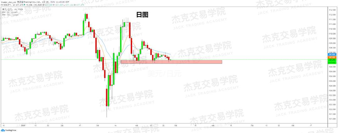 [4月28日策略] 黄金/原油/英镑/欧元/美日/澳元/标普/BTC/BCH