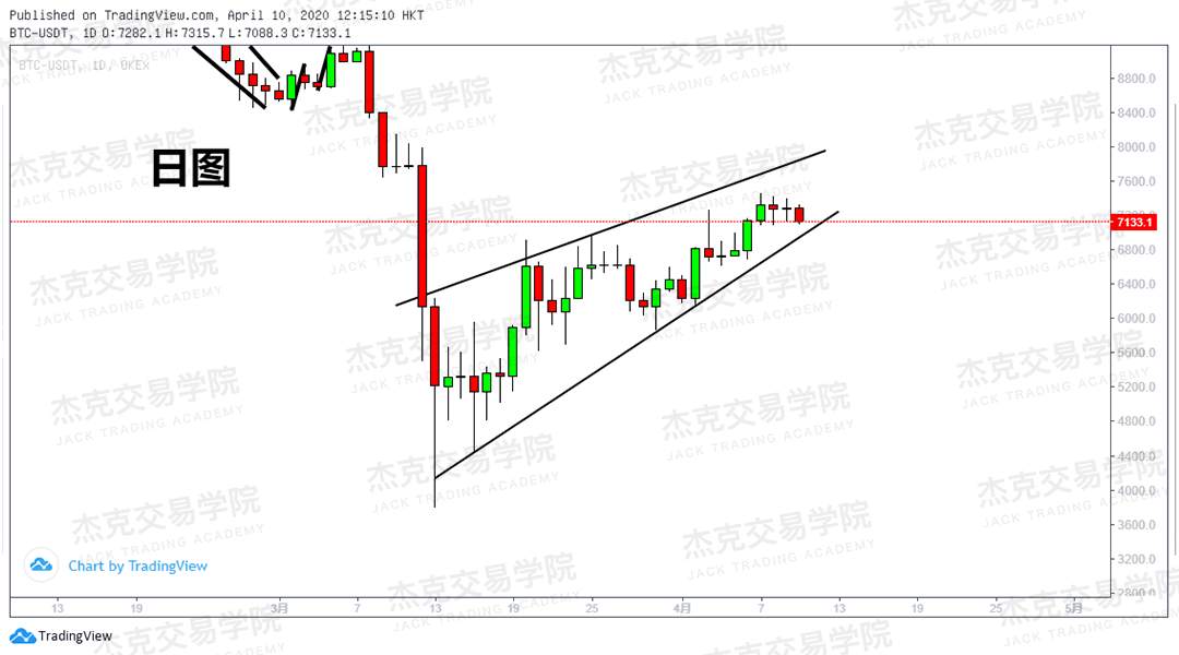 [4月10策略] 黄金 /原油 /英镑 /欧元 /美日 /澳元 /标普 /BTC