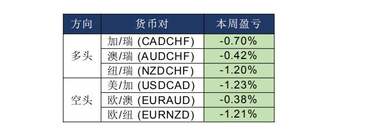 MBG Markets-晨早快讯2020-04-23