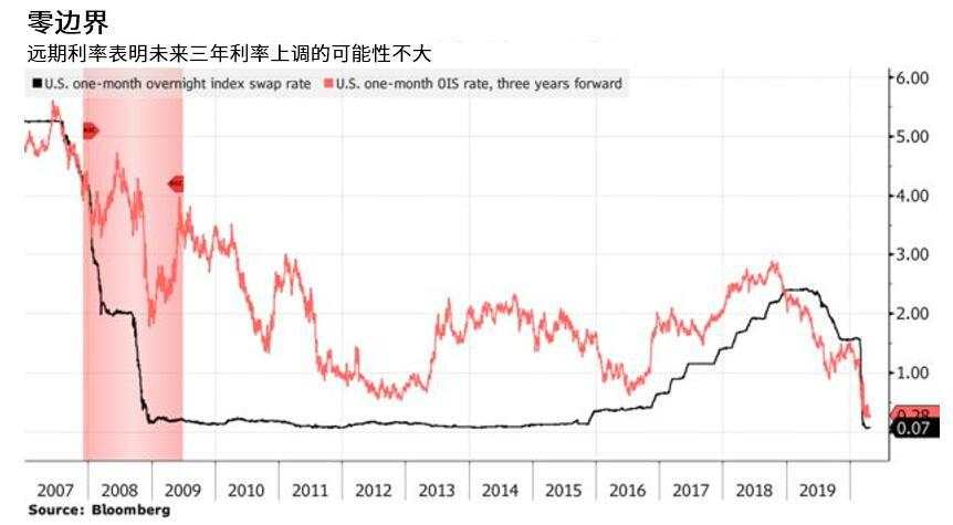 美联储本周料按兵不动，利率前瞻指引成焦点