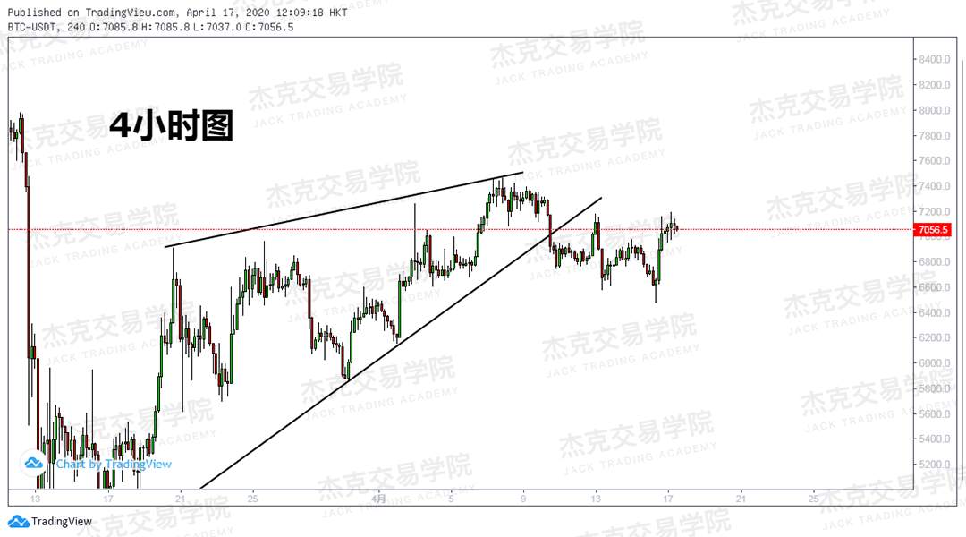 [4月17策略] 黄金 /原油 /英镑 /欧元 /美日 /澳元 /标普 /BTC