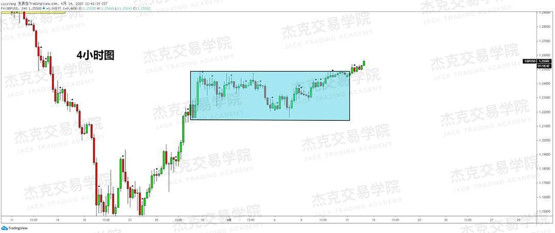 [4月14策略] 黄金 /原油 /英镑 /欧元 /美日 /澳元 /标普 /BTC