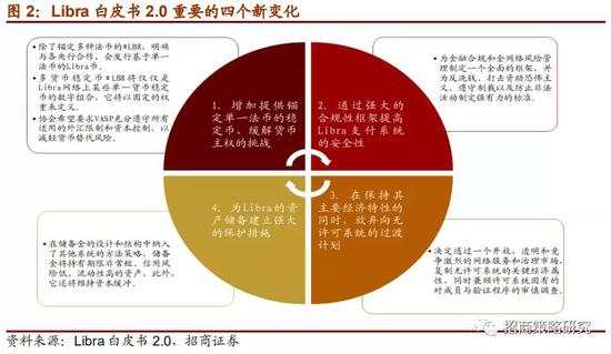 数字货币报告:DCEP与Libra的异同详解和全球进展跟踪