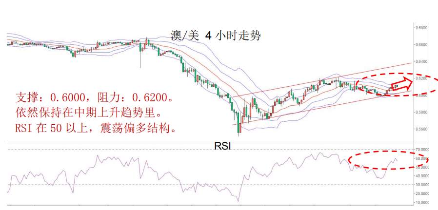 MBG Markets-晨早快讯2020-04-07