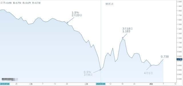 ATFX:隔夜黄金大涨43美金，纳斯达克指数跳空上行