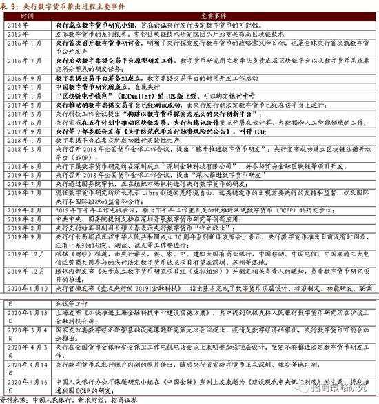 数字货币报告:DCEP与Libra的异同详解和全球进展跟踪