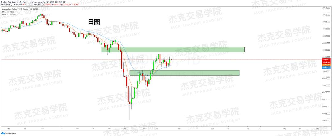 [4月24策略] 黄金 /原油 /英镑 /欧元 /美日 /澳元 /标普 /BTC