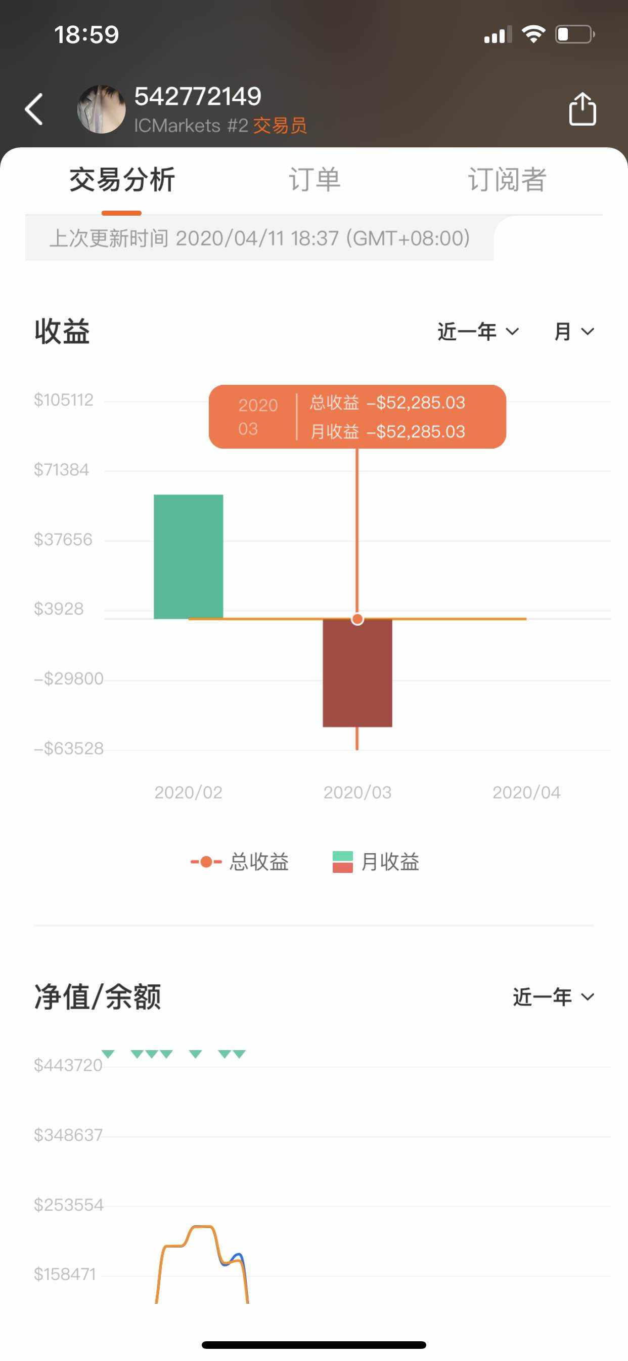 挥霍 交易 账户 出金 买台 梅拉