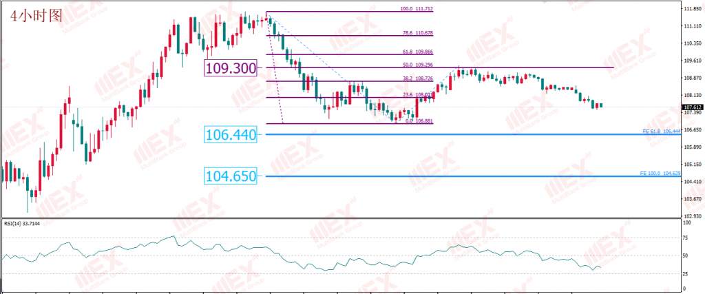 MexGroup:每日技术报告——货币信用危机抬头 避险或持续高涨