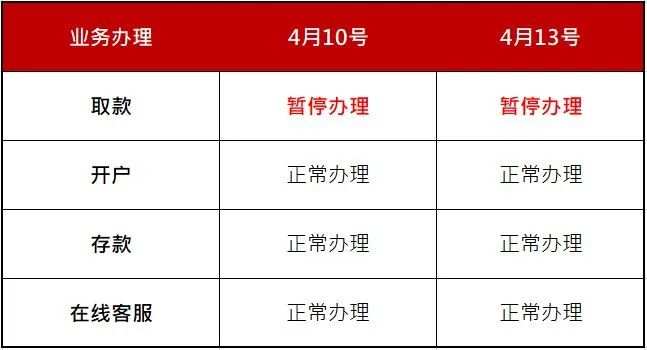 调整通知｜复活节平台交易时间调整通知